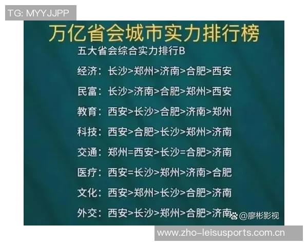 重庆足球队以55分领跑杯赛积分榜展现强劲实力和夺冠希望 重庆足球队以55分领跑杯赛积分榜展现强劲实力和夺冠希望